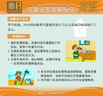 升级至橙色预警！广州启动高温灾害Ⅲ级应急响应 - 广东大洋网