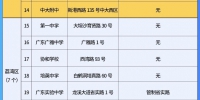 @广州街坊，高考期间，44个考点周边将实施临时交通管制 - 广东大洋网