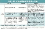 4价新冠疫苗抵粤 即将在广州开打广东首针 - 广东大洋网