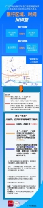 一图丨广州电动自行车管理政策再次征求意见 - 广东大洋网