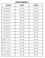 广州多个汽车站推出高考季优惠活动 - 广东大洋网