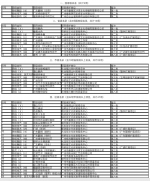 3个国家级！番禺区非遗代表性项目名录全名单公布 - 广东大洋网