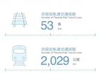 广州地铁去年运客23.58亿人次 - 广东大洋网