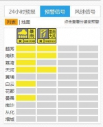 “雨雨雨”模式上线！广州多区发布暴雨黄色和雷雨大风黄色预警 - 广东大洋网