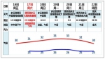 市三防会商：未来7天广州市仍处龙舟水降水盛期 - 广东大洋网