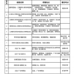 广州巴士集团开行12条中考助考定制公交专线 - 广东大洋网