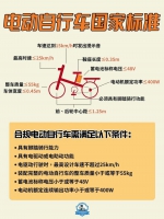 @各位街坊，下月起，广州严查电动自行车非法改装行为 - 广东大洋网