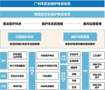 广州海珠区将打造大小环岛碧道网络 - 广东大洋网