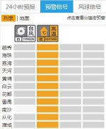 第4号台风或于今天上午生成，广州发布高温橙色预警 - 广东大洋网