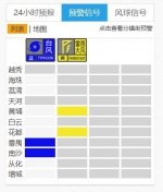 广州解除台风预警信号 18日仍有大雨局部暴雨 - 广东大洋网