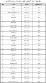 二季度广州“最缺工”30个职业发布 - 广东大洋网