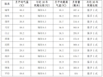 8月广州有3次高温过程，下旬或受热带气旋影响 - 广东大洋网