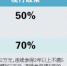 城乡居民大病保险水平大幅提高 最高支付限额拟增至45万元 - 广东大洋网