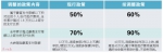 城乡居民大病保险水平大幅提高 最高支付限额拟增至45万元 - 广东大洋网